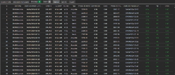 Ảnh "XAUUSD SOUHAIBTRABELSI" được tải lên