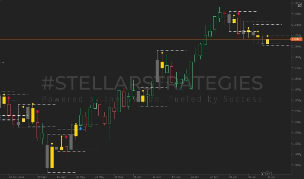 "[Stellar Strategies] Inside Bar with Signals" 업로드된 이미지