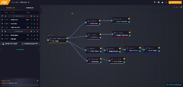 Загруженное изображение продукта "FVG Strategy and Grid (Made with AlgoBuilderX)"