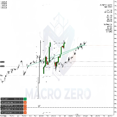 "MACRO_ZERO V1-VOLATILITY-OB-BREAKER" logo