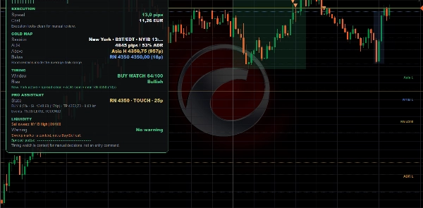 Trading product for XAUBouncerPro インジケーター Key Levels Market Structure, image 2
