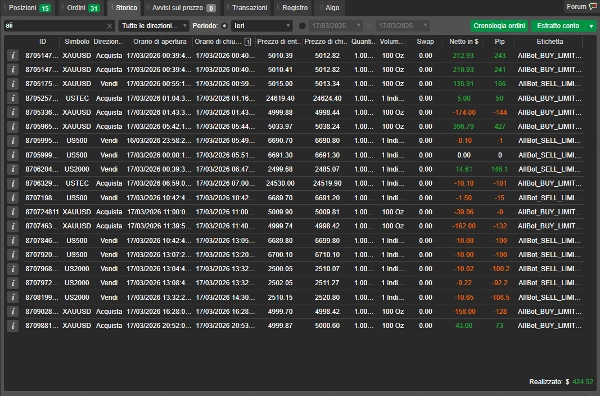 In „AI Level Trader Istitutional“ hochgeladenes Bild