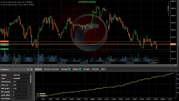 Trading product for ХUA-mit cBot Forex Scalping, image 4