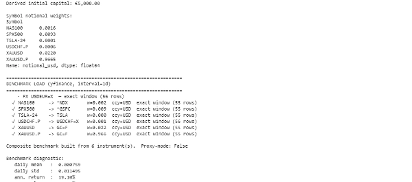 Trading product for F655 TYPE 053 V10 CLIENTS PRODUCT cBot Spread Filter Aggressive, image 2
