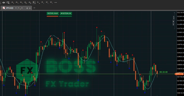 "CandleTimer - BossFXTrader" uploaded image