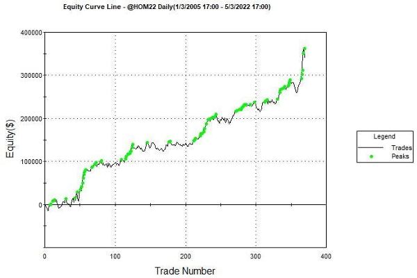 Trading product for Tradenova cBot Prop Firm Fit Liquidity Sweep, image 2