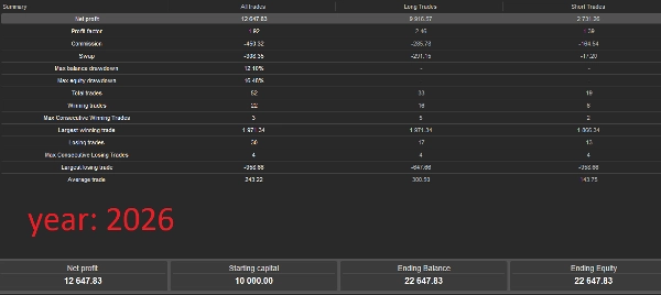 Загруженное изображение продукта "IchimokuBot"