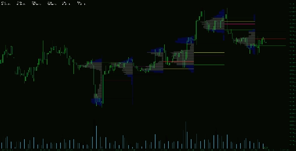 Gambar unggahan "Volume Profile Triple Line - POC Median Mode "