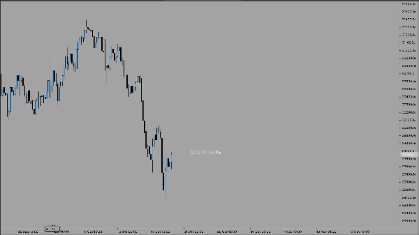 Trading product for CANDLE TIMER PRO Indicator Fibonacci EMA, image 2