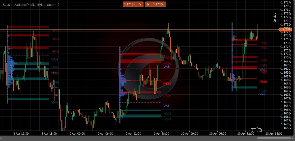 Trading product for Session Volume Profile HVN Indicator Premium/Discount  Key Levels, image 3