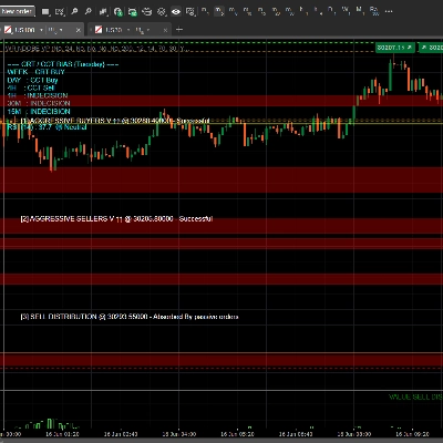 Trading product for Volume Profile TF plus Active Trade Volume info Indicator Fair Value Gap Key Levels, image 1