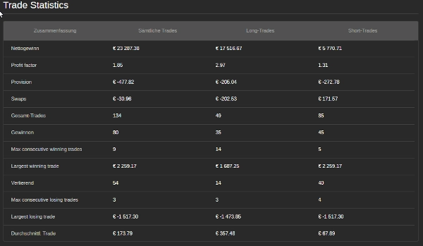 Trading product for FW_FIB cBot Fibonacci TP Manager, image 8