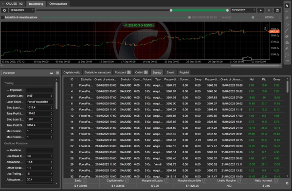"Andrews Pitchfork auto Cbot" uploaded image