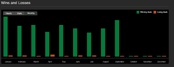 صورة "CandlePatternBot" المحملة