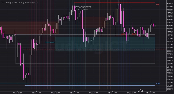 "ICT Concepts from TradingView" uploaded image
