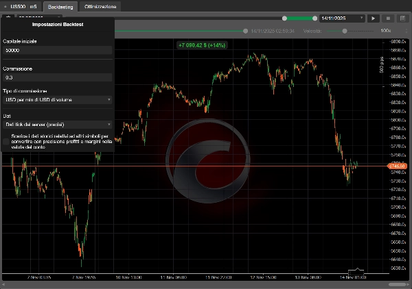 Imej yang dimuat naik "Gamma Squeeze Bot"