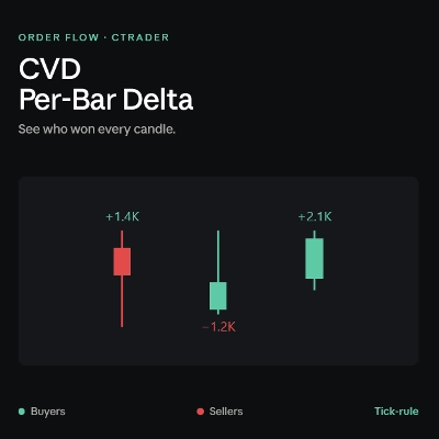 Trading product for CVD_Per-Bar Delta Indicator Volume, image 1