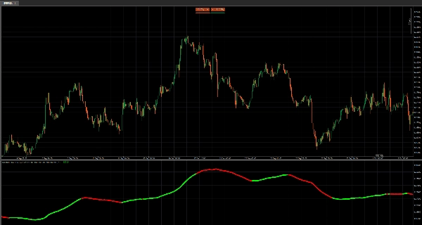 "Colored Power MACD MA line" uploaded image