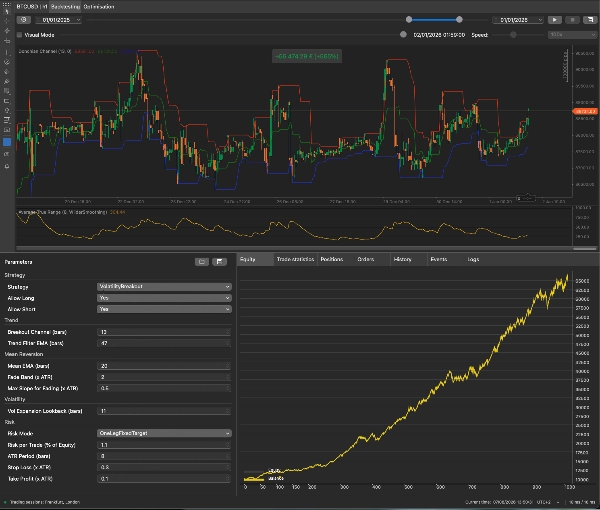 Trading product for Cerberus сиБот Position Sizer Stop Loss (SL) Manager, image 7