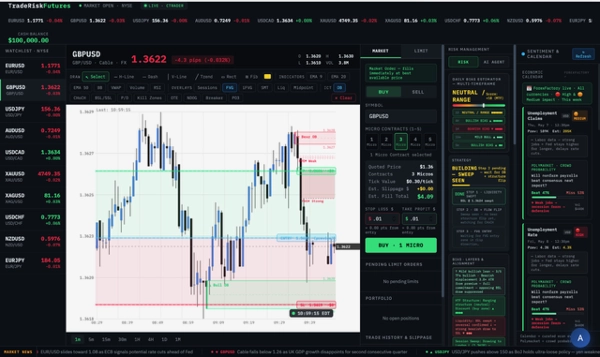 "TradeRisk Futures" uploaded image