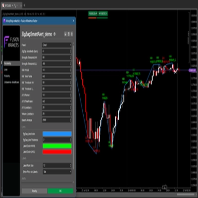 Логотип продукта "ZigZagSmartAlert_demo"
