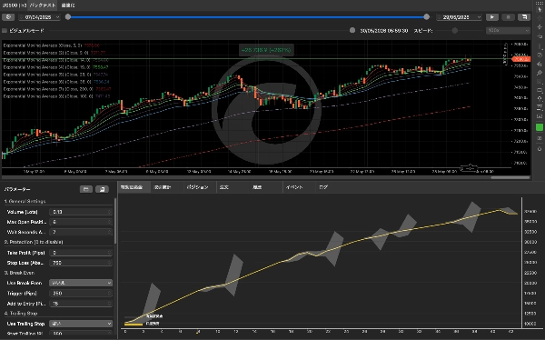 Trading product for Index-Trading_EMA-ST_SellOnly cBot EMA Trailing Stop, image 6