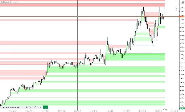 Загруженное изображение продукта "Fair Value Gap Pro+"