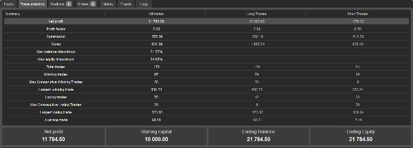 Ảnh "[Stellar Strategies] SP500 Gap Closure cBot 1.0" được tải lên