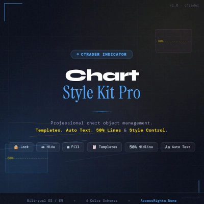 Trading product for ChartStyleKitPro Chỉ báo Premium/Discount  Fair Value Gap, image 1