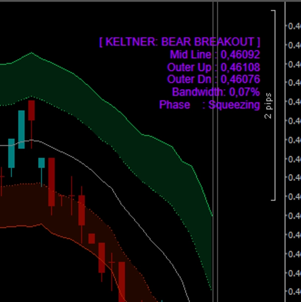 Imej yang dimuat naik "Keltner Channels advanced"