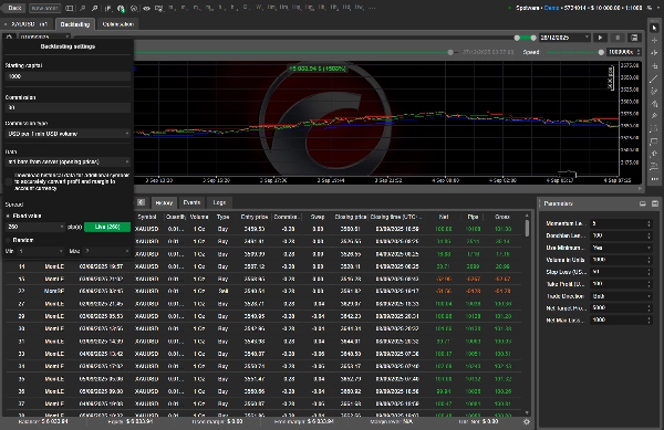 Image mise en ligne de "Momentum Strategy Bot"