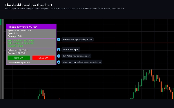 Trading product for Blaze Synchro cBot TP Manager Key Levels, image 5