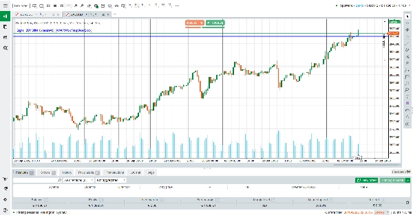 "Perfect Entry Price" uploaded image