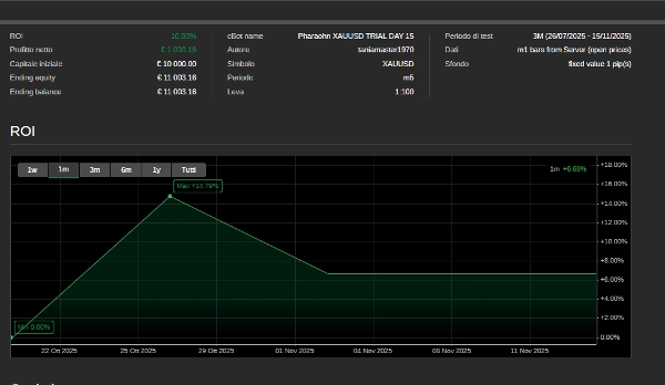 Imej yang dimuat naik "PHARAOHN XAUUSD LIVE"