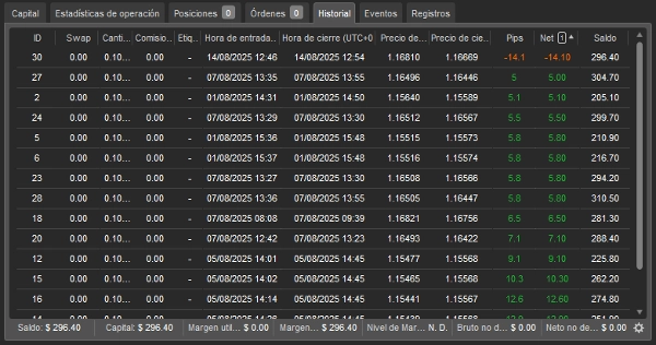 "AUTOTRADE BOT" uploaded image