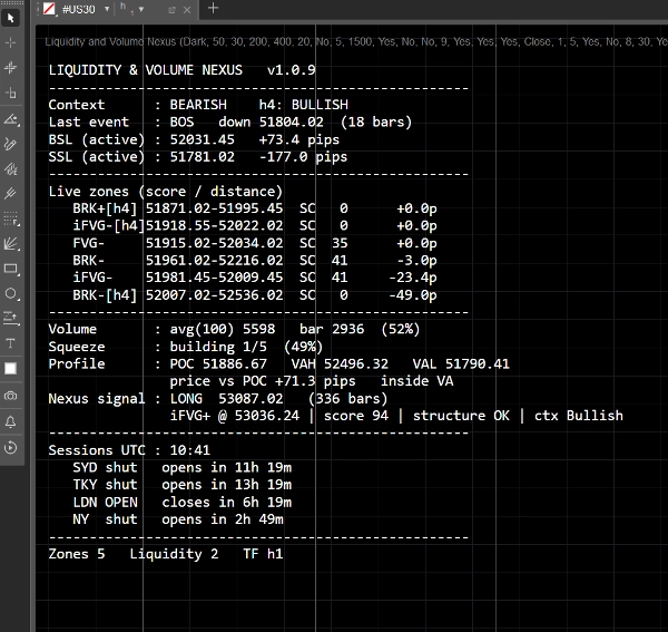 Trading product for Liquidity and Volume Nexus Indicator Breaker Block Premium/Discount , image 7