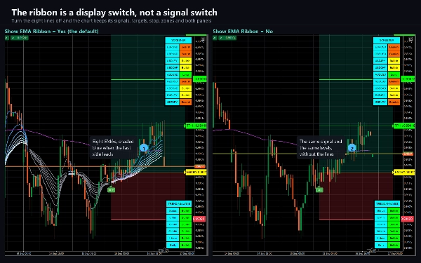 Trading product for Supply Demand Quadra Zones インジケーター EMA Key Levels, image 3