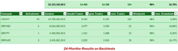 "EA_LimitOrderBot (Free Test)" yüklenen resmi