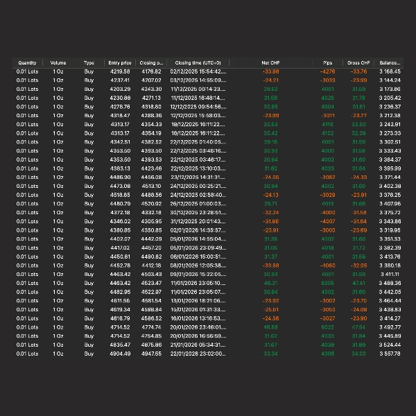 Trading product for HyperTrend XAUUSD cBot Aggressive Risk/Reward , image 3