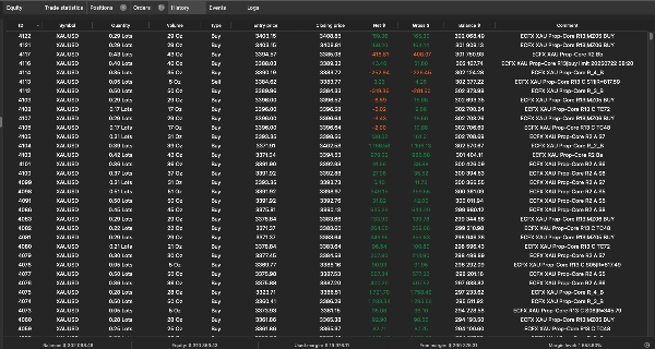Trading product for ECFX-XAU-Prop-Core-R13 cBot Position Sizer Spread Filter, image 10