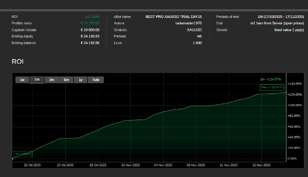 Trading product for BEST PRO XAUUSD DEMO cBot RSI ECN-friendly, image 3