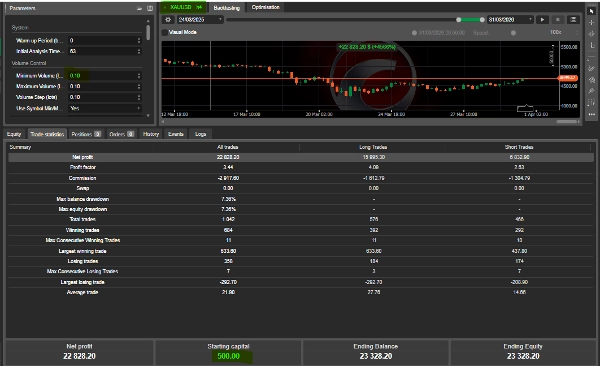 "Shield Breakout Start" uploaded image
