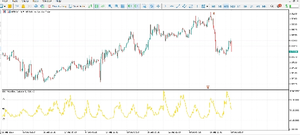 صورة "PFO Price Flow Oscillator" المحملة
