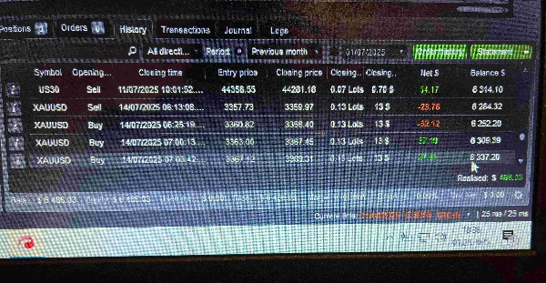 Gambar unggahan "Gold Breakout Retest Live (XAUUSD)"