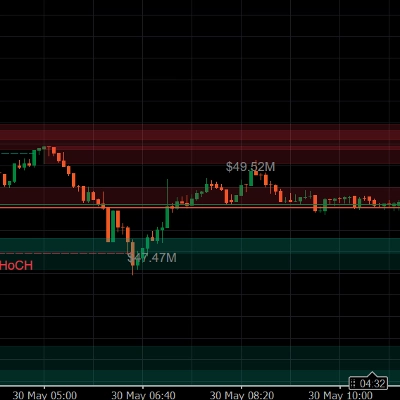 Trading product for OrderBlock Money Percentage_noSourceCode Indicator Key Levels MSS, image 1