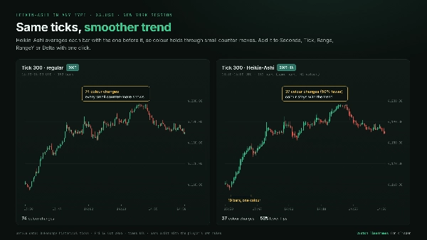 Trading product for wt.Custom Timeframes Masaüstü eklentisi Forex Chart UI Tools, image 10