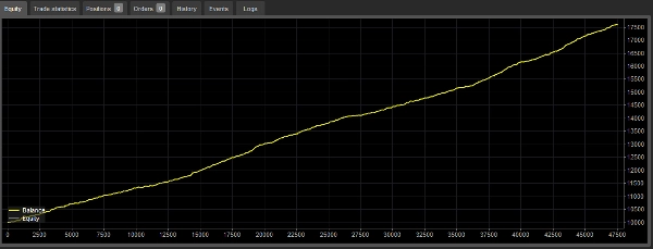 Image mise en ligne de "GoldPrinter"