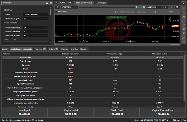 Trading product for Quant Engine MG cBot ADX BOS, image 3