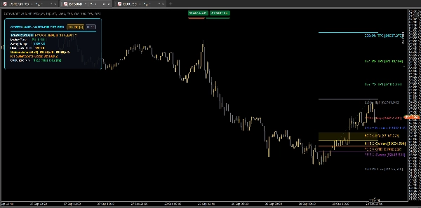 Trading product for CoreQuant_AutoFib_Ultimate Gösterge Fibonacci Key Levels, image 2