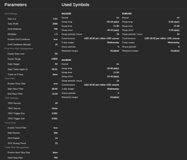 Trading product for AlgoX-Prop-FirmColdDown cBot Consistent Returns Medium Drawdown, image 5